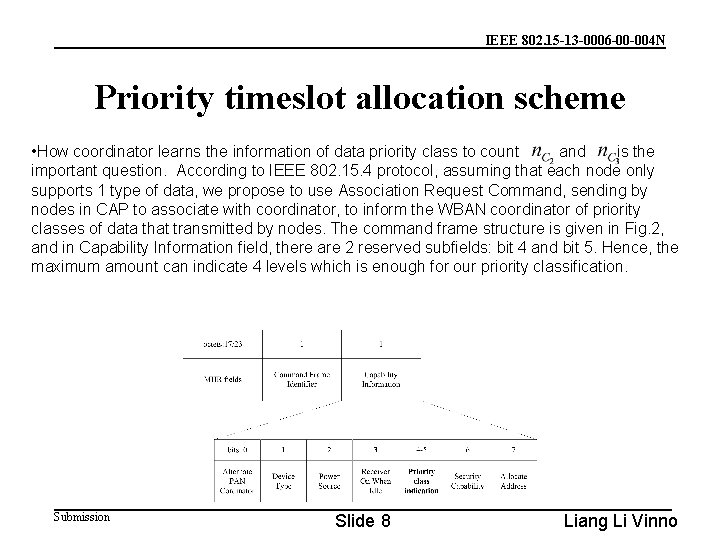 IEEE 802. 15 -13 -0006 -00 -004 N Priority timeslot allocation scheme • How