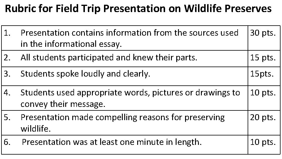 Rubric for Field Trip Presentation on Wildlife Preserves 1. 30 pts. 2. Presentation contains