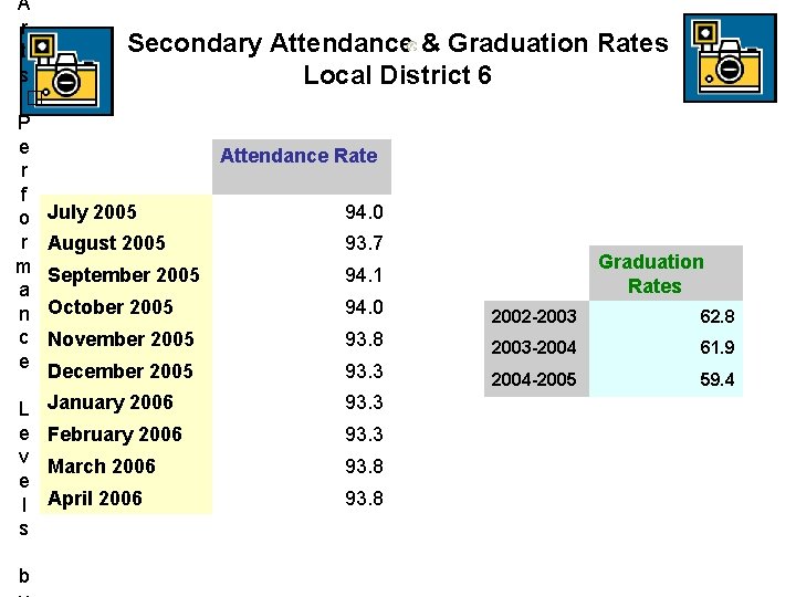 A r Secondary Attendance & Graduation Rates t s Local District 6 � P