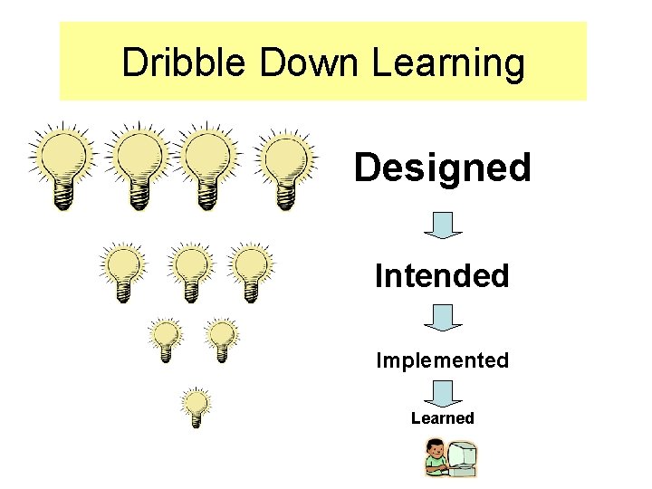 Dribble Down Learning Designed Intended Implemented Learned 