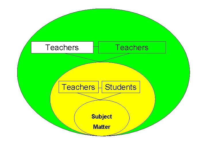 Teachers Students Subject Matter 