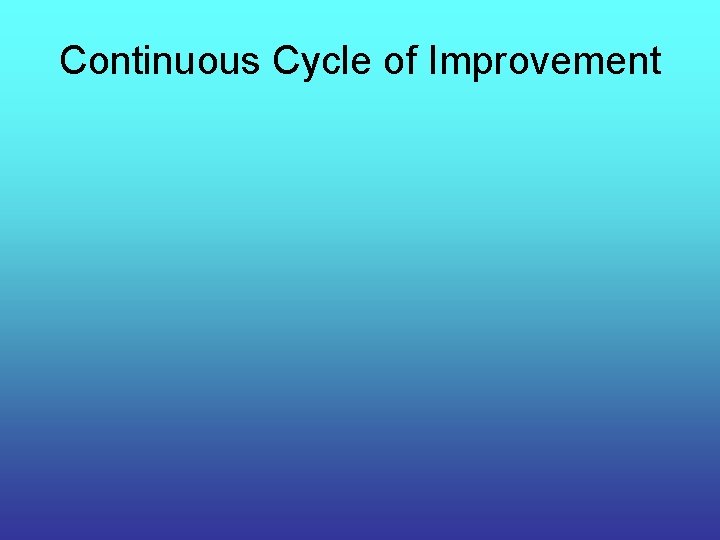 Continuous Cycle of Improvement 