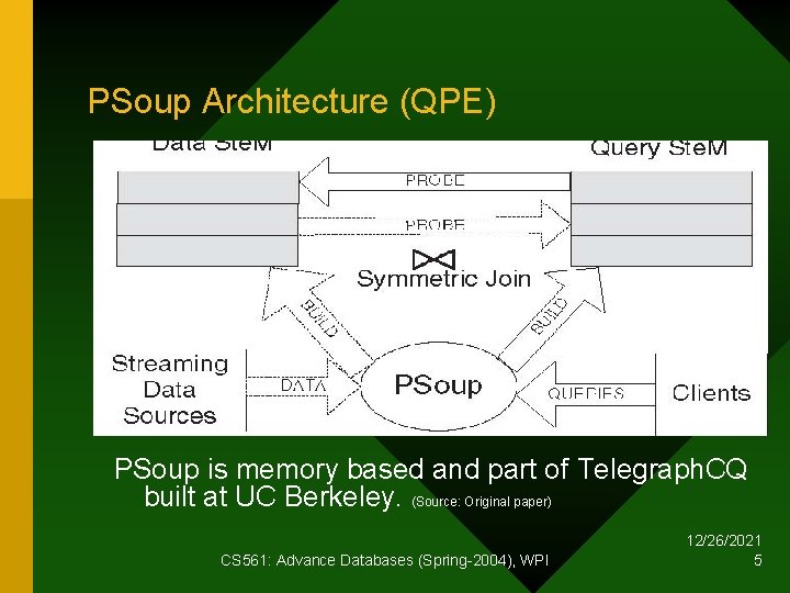 PSoup Architecture (QPE) PSoup is memory based and part of Telegraph. CQ built at