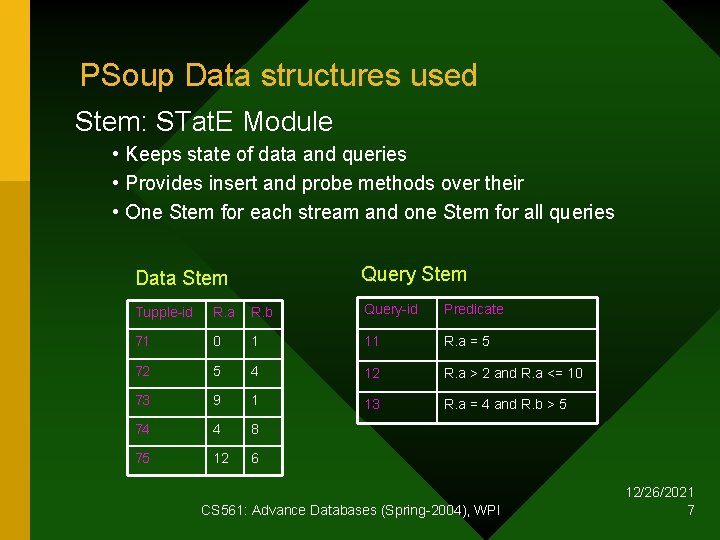PSoup Data structures used Stem: STat. E Module • Keeps state of data and