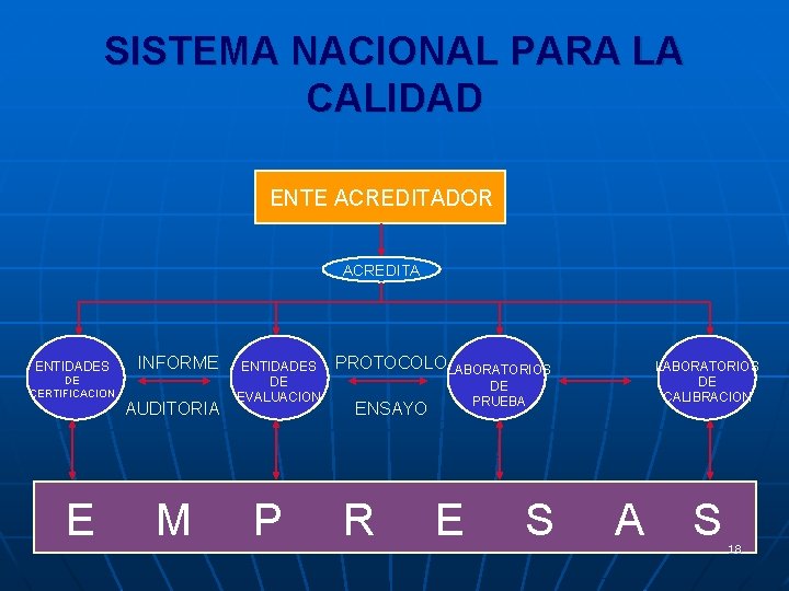 SISTEMA NACIONAL PARA LA CALIDAD ENTE ACREDITADOR ACREDITA ENTIDADES DE CERTIFICACION E INFORME AUDITORIA