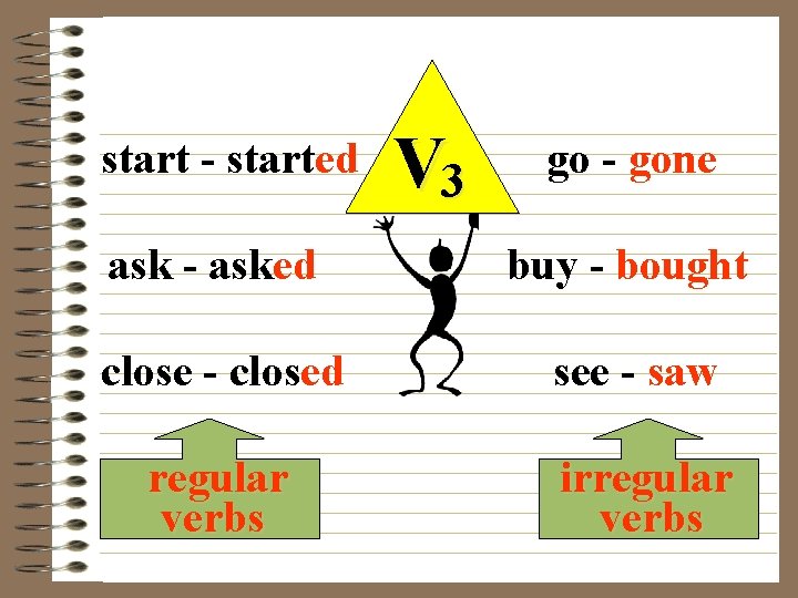 start - started V 3 go - gone ask - asked buy - bought