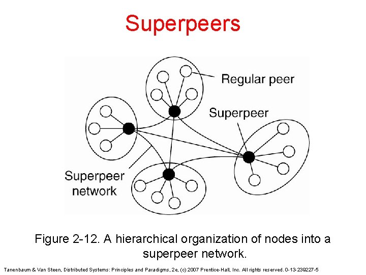 Superpeers Figure 2 -12. A hierarchical organization of nodes into a superpeer network. Tanenbaum