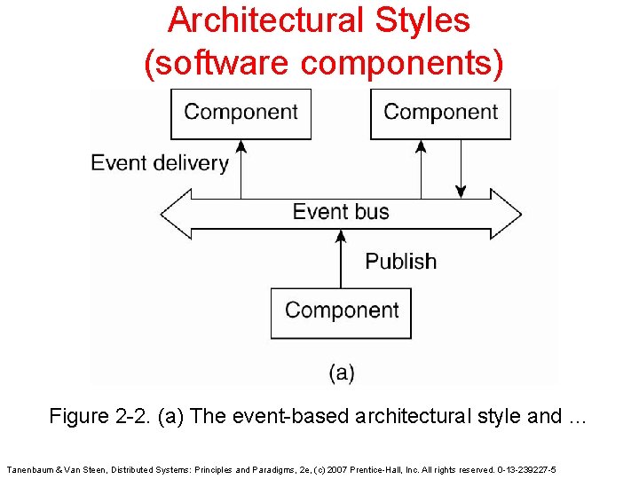 Architectural Styles (software components) Figure 2 -2. (a) The event-based architectural style and …