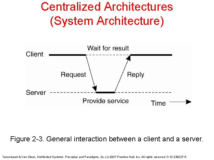 Centralized Architectures (System Architecture) Figure 2 -3. General interaction between a client and a