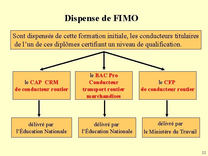 Dispense de FIMO Sont dispensés de cette formation initiale, les conducteurs titulaires de l’un