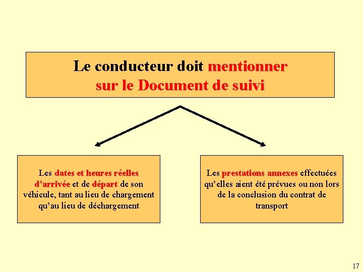 Le conducteur doit mentionner sur le Document de suivi Les dates et heures réelles