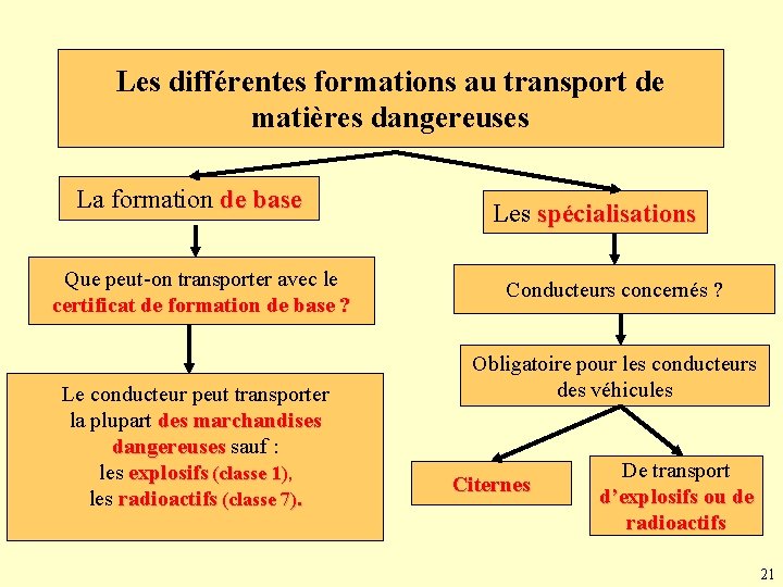 Les différentes formations au transport de matières dangereuses La formation de base Que peut-on