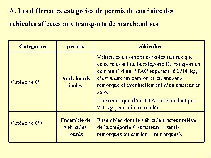 A. Les différentes catégories de permis de conduire des véhicules affectés aux transports de