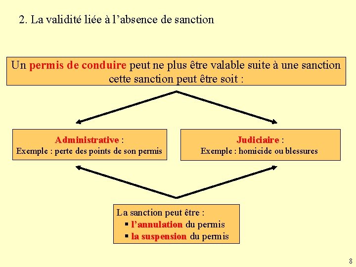 2. La validité liée à l’absence de sanction Un permis de conduire peut ne