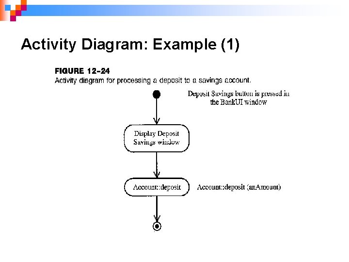 Activity Diagram: Example (1) 
