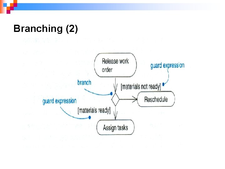 Branching (2) 