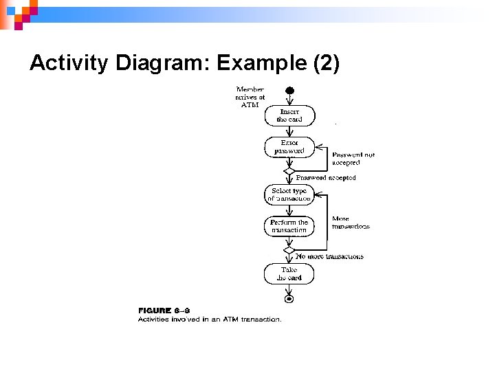 Activity Diagram: Example (2) 