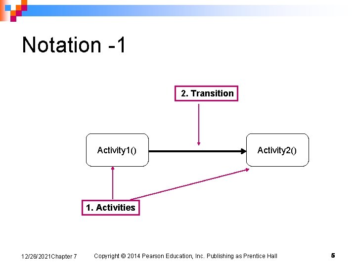 Notation -1 2. Transition Activity 1() Activity 2() 1. Activities 12/26/2021 Chapter 7 Copyright