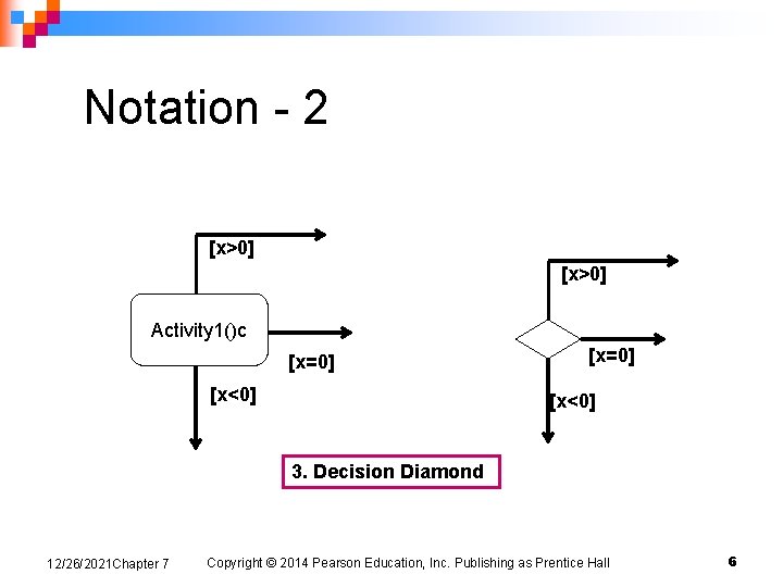 Notation - 2 [x>0] Activity 1()c [x=0] [x<0] 3. Decision Diamond 12/26/2021 Chapter 7