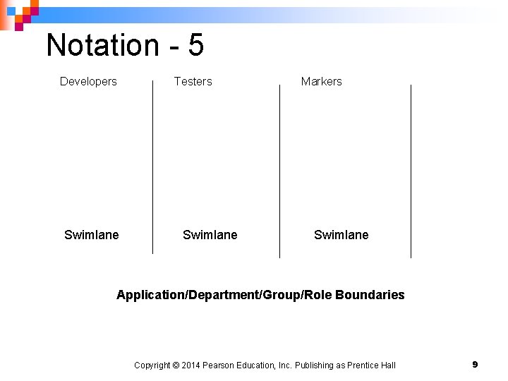 Notation - 5 Developers Swimlane Testers Swimlane Markers Swimlane Application/Department/Group/Role Boundaries Copyright © 2014