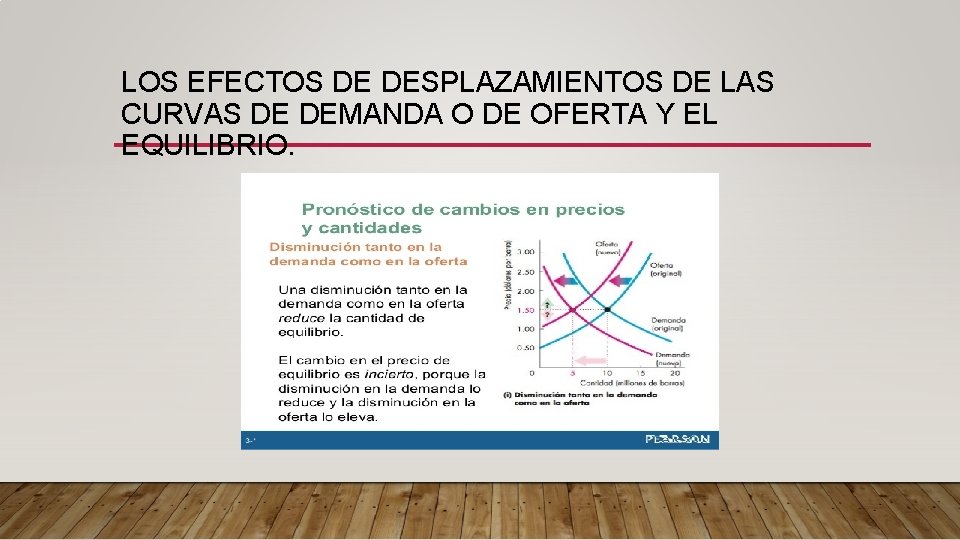 DESPLAZAMIENTOS DE LA CURVA DE DEMANDA A medida