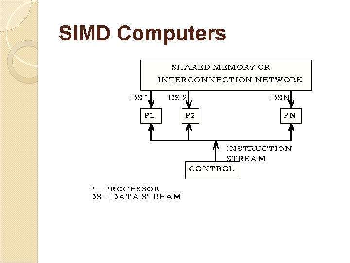 SIMD Computers 