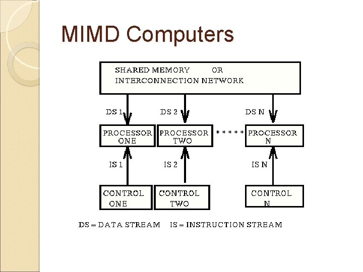 MIMD Computers 