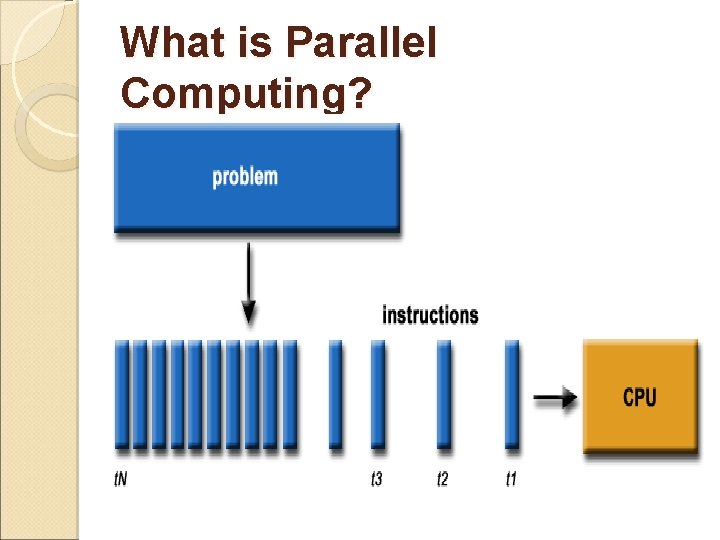 What is Parallel Computing? 