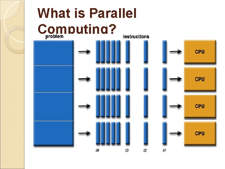 What is Parallel Computing? 