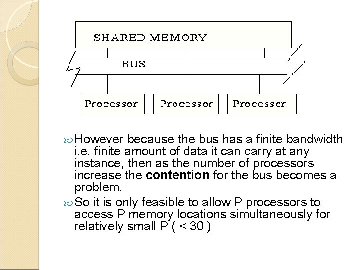  However because the bus has a finite bandwidth i. e. finite amount of