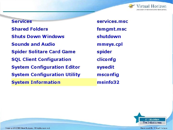 Services services. msc Shared Folders fsmgmt. msc Shuts Down Windows shutdown Sounds and Audio