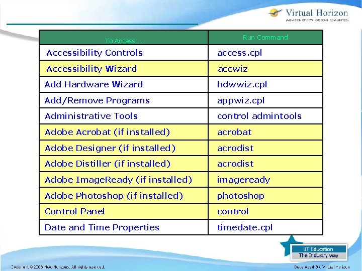 To Access…. Run Command Accessibility Controls access. cpl Accessibility Wizard accwiz Add Hardware Wizard