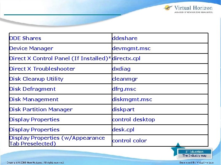 DDE Shares ddeshare Device Manager devmgmt. msc Direct X Control Panel (If Installed)*directx. cpl