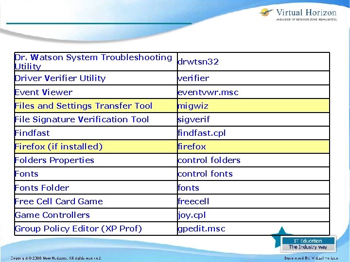 Dr. Watson System Troubleshooting drwtsn 32 Utility Driver Verifier Utility verifier Event Viewer eventvwr.