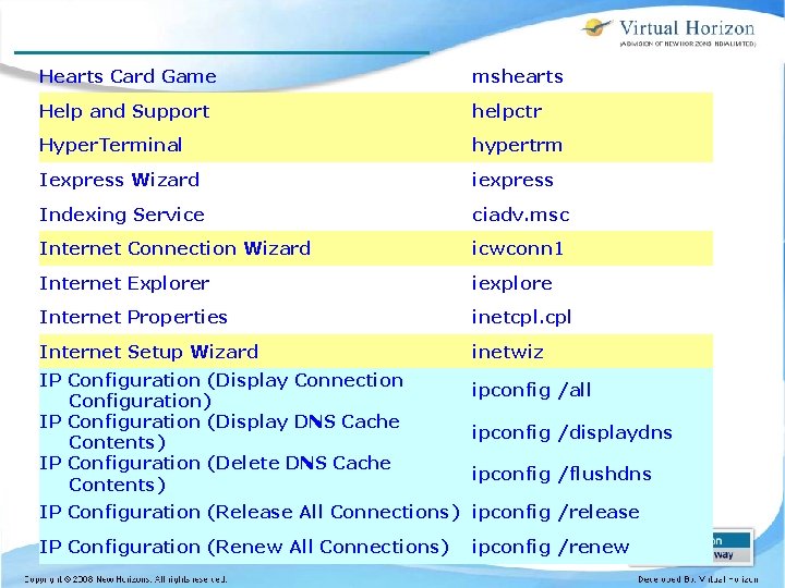 Hearts Card Game mshearts Help and Support helpctr Hyper. Terminal hypertrm Iexpress Wizard iexpress