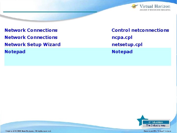 Network Connections Control netconnections Network Connections ncpa. cpl Network Setup Wizard netsetup. cpl Notepad