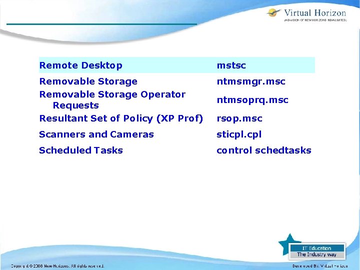 Remote Desktop mstsc Removable Storage Operator Requests Resultant Set of Policy (XP Prof) ntmsmgr.