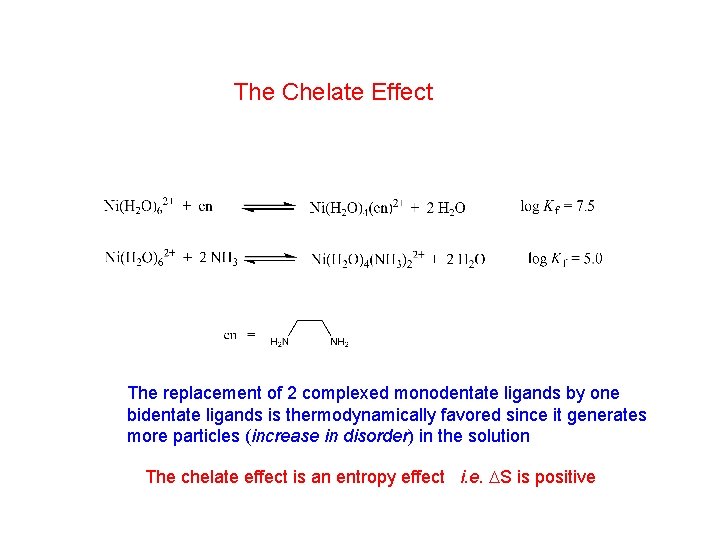 The Chelate Effect The replacement of 2 complexed monodentate ligands by one bidentate ligands