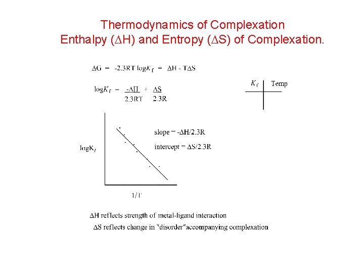 Thermodynamics of Complexation Enthalpy ( H) and Entropy ( S) of Complexation. 