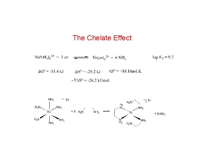 The Chelate Effect 