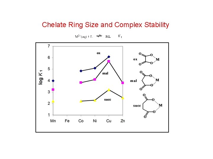 Chelate Ring Size and Complex Stability 