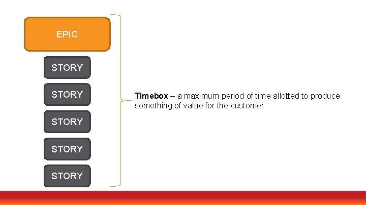 EPIC STORY STORY Timebox – a maximum period of time allotted to produce something