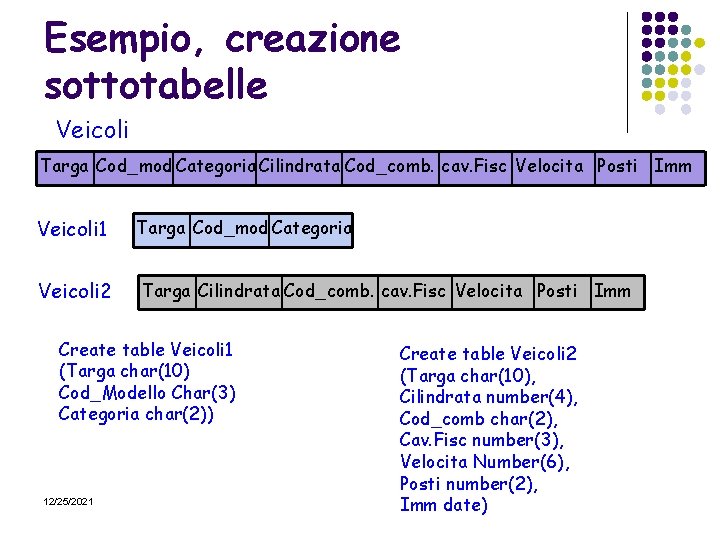 Esempio, creazione sottotabelle Veicoli Targa Cod_mod Categoria Cilindrata Cod_comb. cav. Fisc Velocita Posti Imm