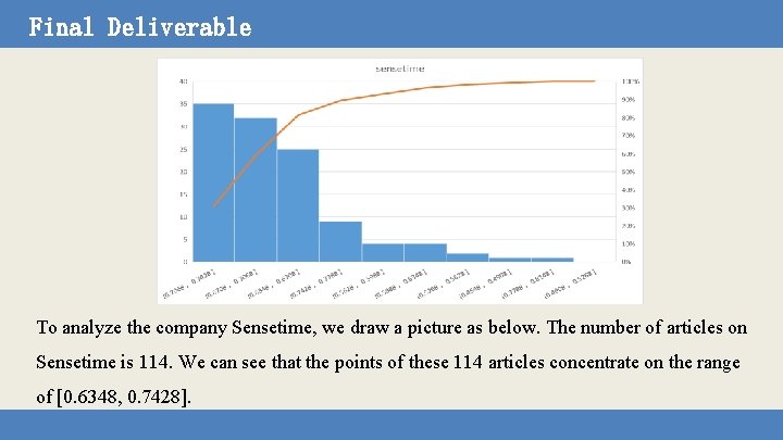 Final Deliverable To analyze the company Sensetime, we draw a picture as below. The