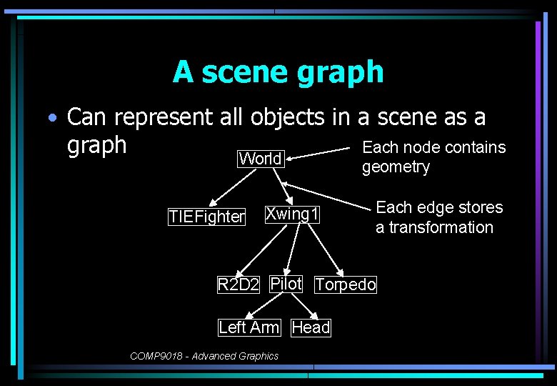 A scene graph • Can represent all objects in a scene as a Each