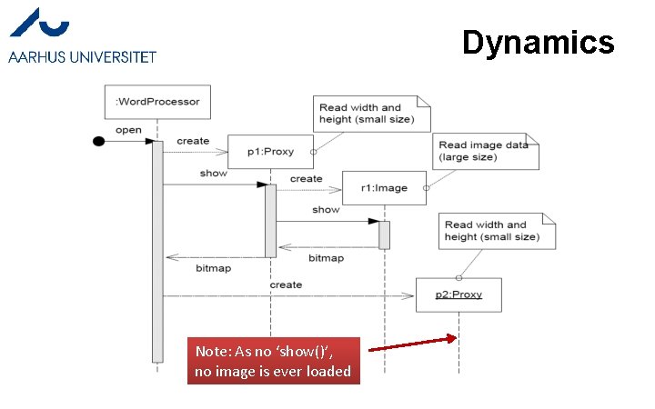 Dynamics Note: As no ‘show()’, no image is ever loaded 