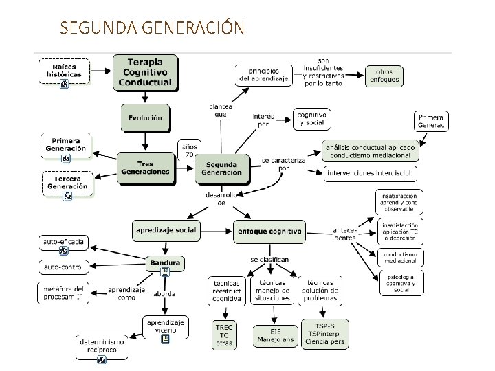 SEGUNDA GENERACIÓN 