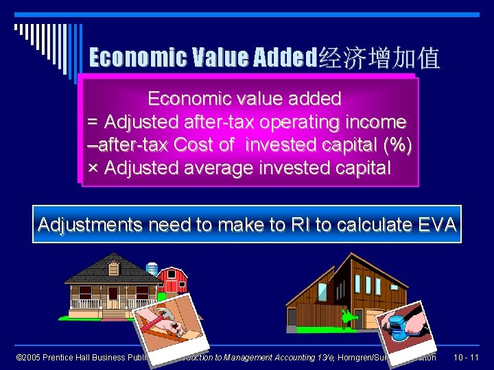 Economic Value Added经济增加值 Economic value added = Adjusted after-tax operating income –after-tax Cost of