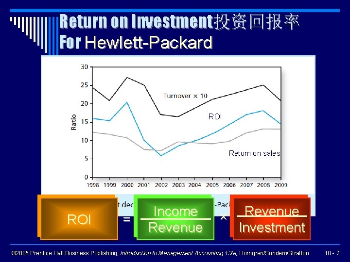 Return on Investment投资回报率 For Hewlett-Packard ROI Return on sales ROI = Income Revenue ×