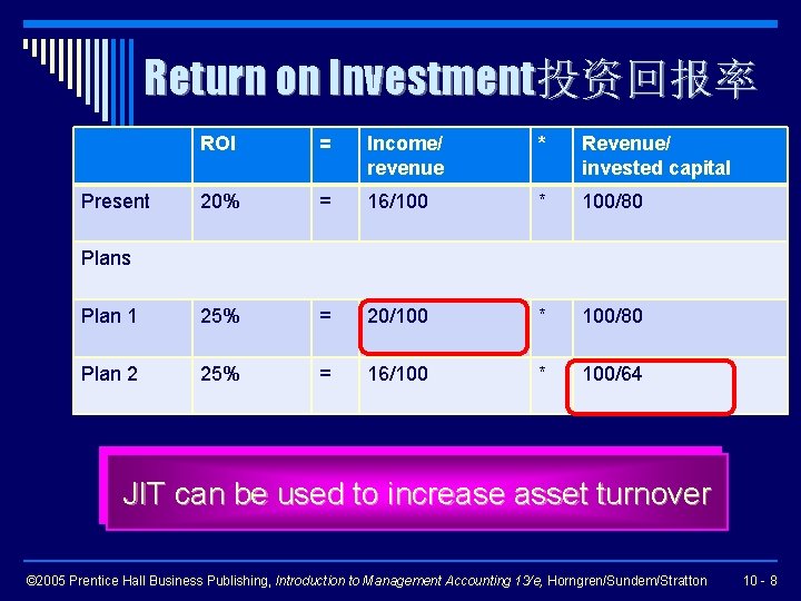 Return on Investment投资回报率 ROI = Income/ revenue * Revenue/ invested capital 20% = 16/100